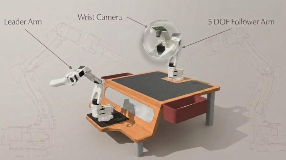 Rockfort ROVA 5 Leader Follower Set