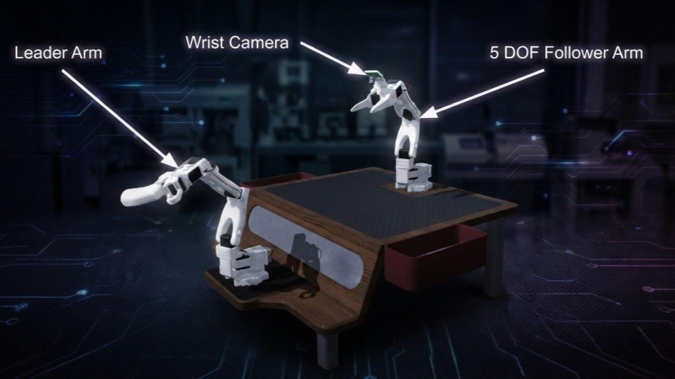 ROVA 5 Leader Follower Set